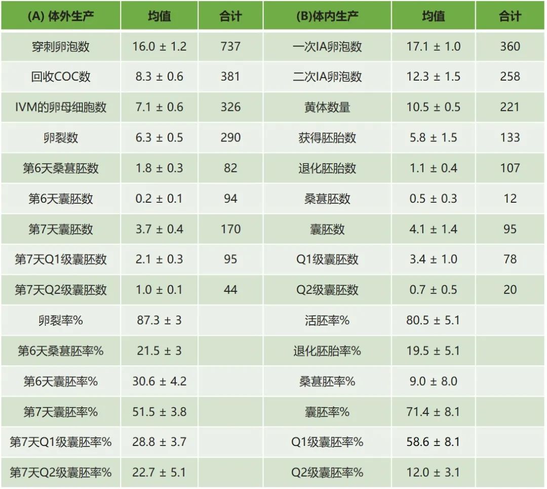 技术前沿 | 体内和体外生产的优质牛胚胎在慢速冷冻前后的脂质特征